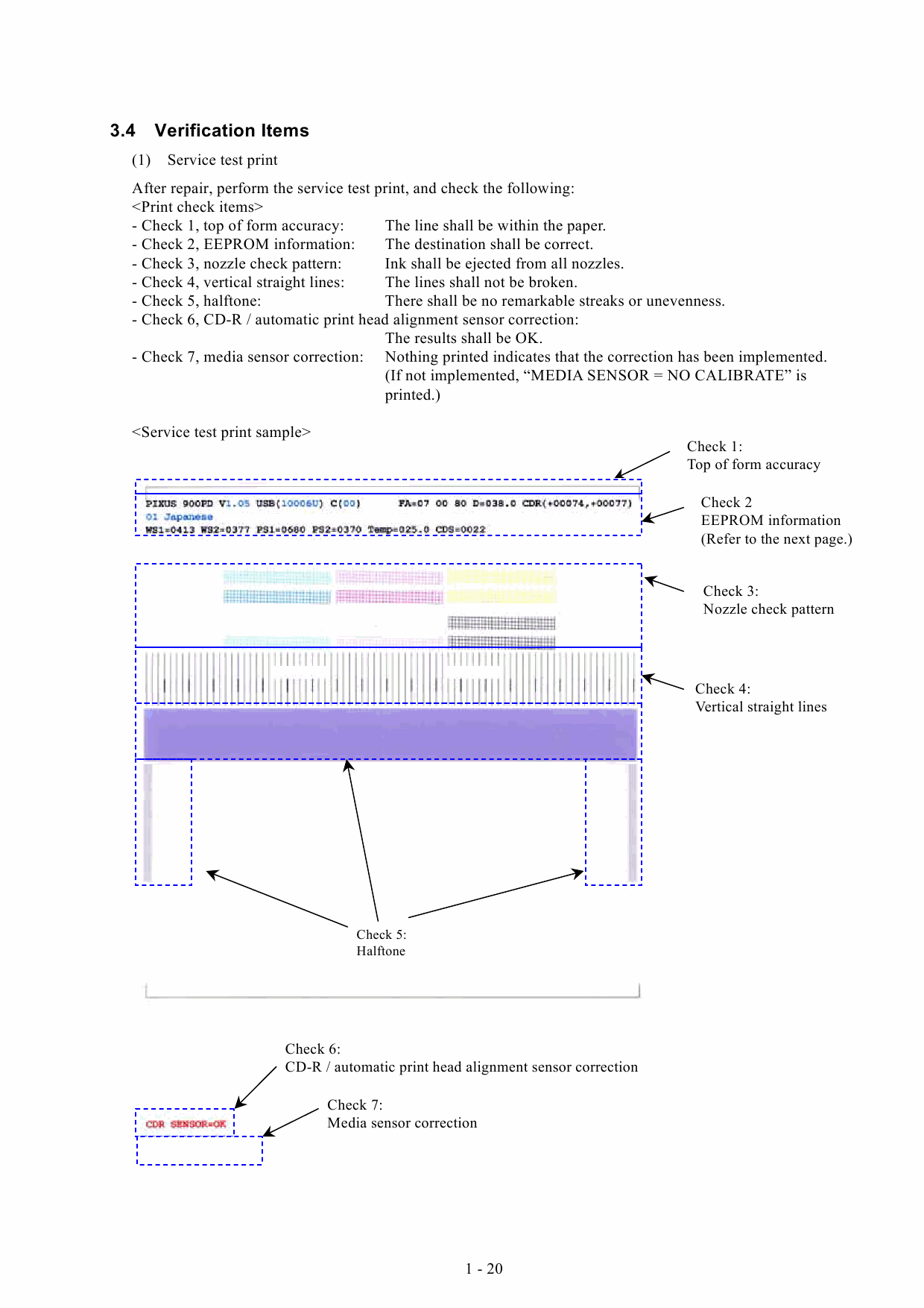 Canon PIXUS i900D i905D 900PD Service Manual-5